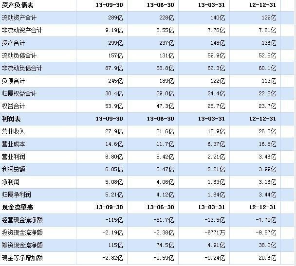 事业单位净资产和法人证书上的开办资金对比,