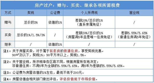 外地有房再在上海买普通住房契税怎么交-本地