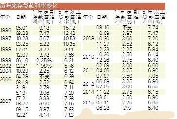 以现在的房贷利率贷20万20年还要多少利息-我