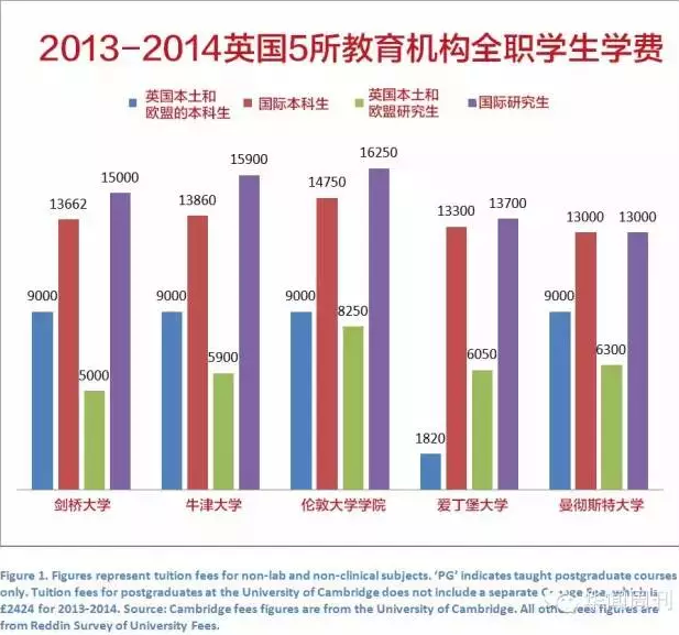 临床医学考研科目有哪些?-临床医学考研需要考