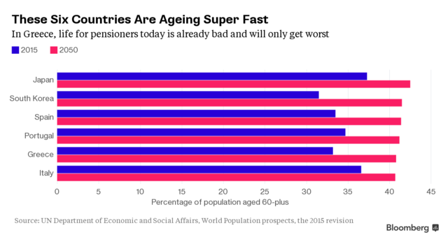 在日本,大学生占总人口的比例是多少