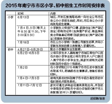 2011年南宁市西大附中的招生报名方法与时间