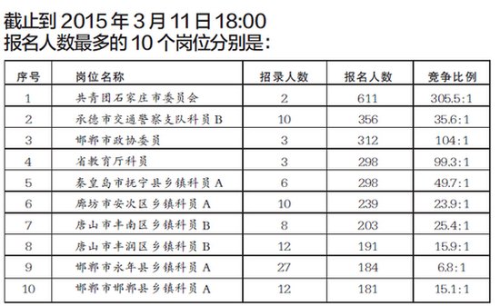 请问,河北公务员,证件审核,开什么样的证明证明