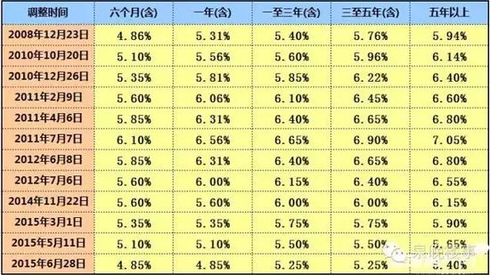 银行贷款计算利息里面(1+5.94%\/12)里面的1是