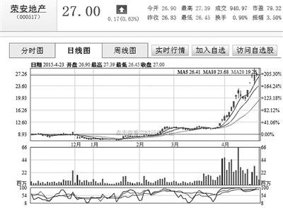 股市里,开盘价是庄家给出?另外,最高价和最低