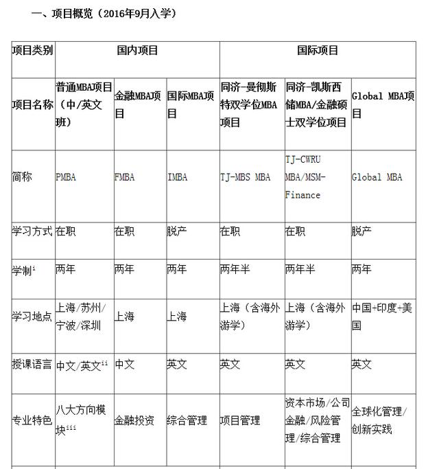 同济大学MEM工程管理硕士2016年入学的学费