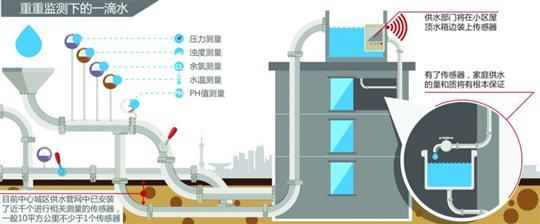 城市供水行政主管部门是指哪个部门-中华人民