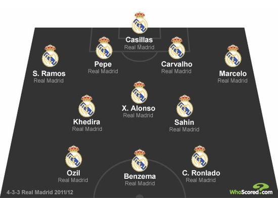 足球中442和433阵型战术和攻防等各方面有什