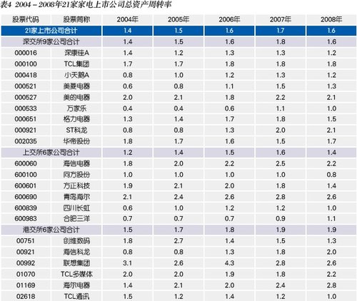 怎么找深交所上市公司的财务报表?我找不到啊