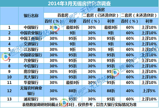 现在工行房贷的年利率是多少?-请问工行现在的