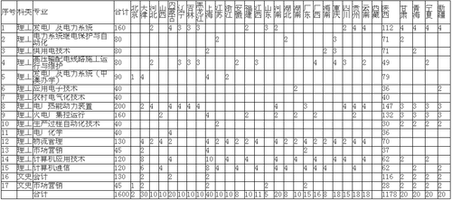 我是陕西理科考生高考成绩413分能不能上西安