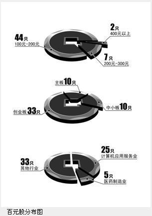 A股农业股有哪一只股票有养羊?-A股里农业机