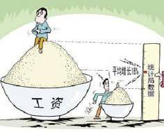 工资被增长_表情2009