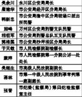 王立军等6人获授重庆市人民卫士(图)_重庆新