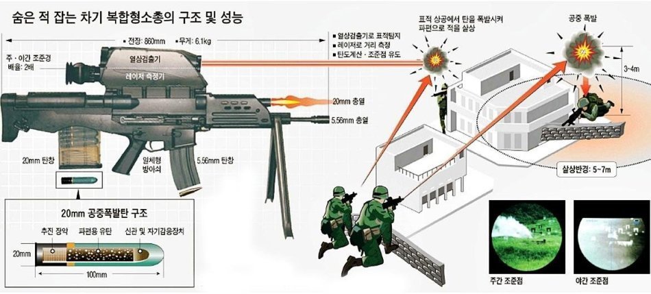 高清图:驻阿富汗韩军将装备xk11双口径步枪