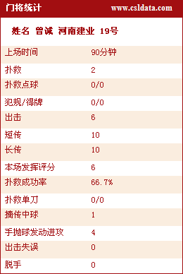 角球数据