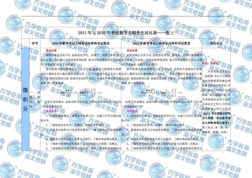 2011年与2010年考研数学大纲变化对比之数三