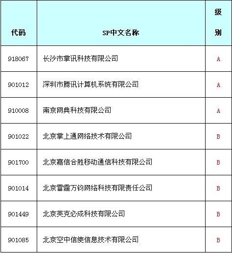 中移动将发布SP评级结果：腾讯为A 新浪为C