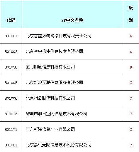 中移动将发布SP评级结果：腾讯为A 新浪为C