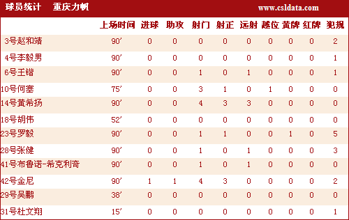 重庆铜梁龙VS深圳新鹏城！残阵黑马迎战客场疲软强手，谁能逆袭破局？——中超第6轮赛事前瞻