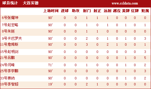 大连 人口统计_收藏 生活在大连的外地人,这些事儿你可以就近办(2)