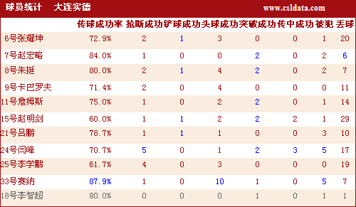 大连市人口统计_最新数据大连户籍人口595.2万(2)