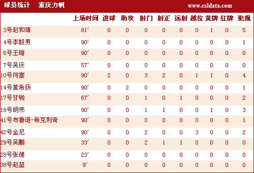 重庆历年人口统计数据_历年人口普查数据图(3)