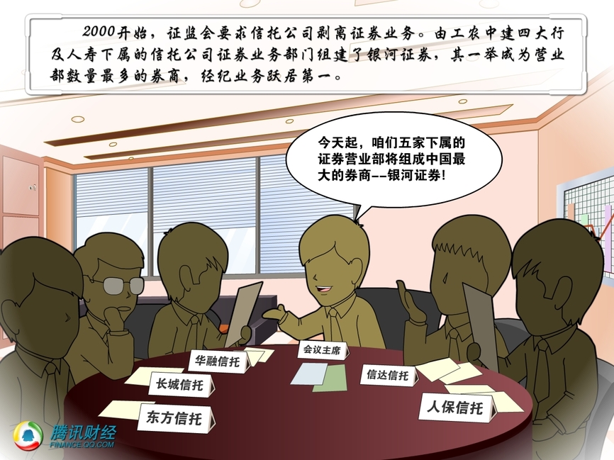 银河证券