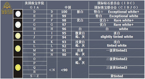 你的钻石是否真能\增值\