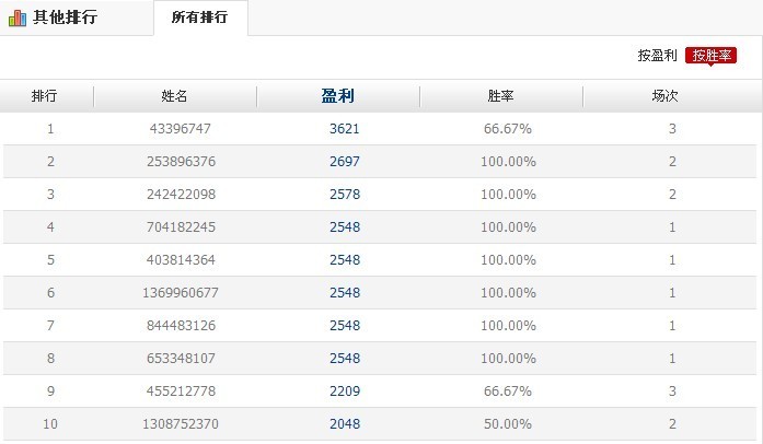 收入证明_日韩 收入 排行榜