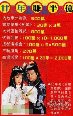 传<em>处女座</em>黄日华陷<em>婚姻</em>危机 拥半亿家产孤独度