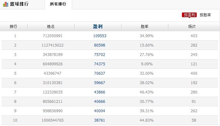 收入证明_游收入排行榜(2)