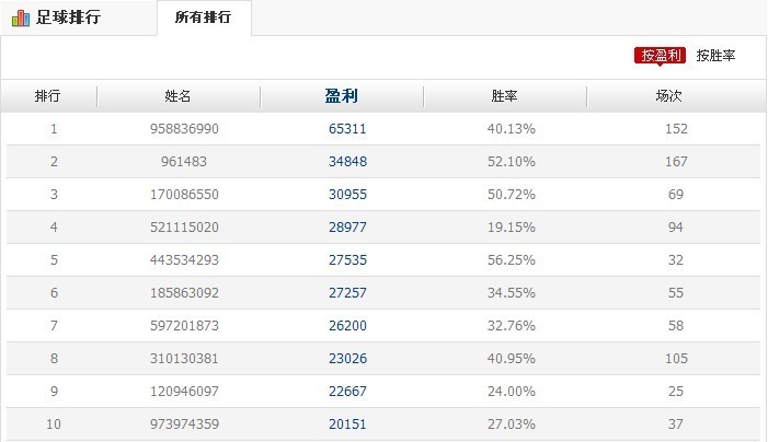 点击图片查看详情 足球运动员收入_足球收入排行榜
