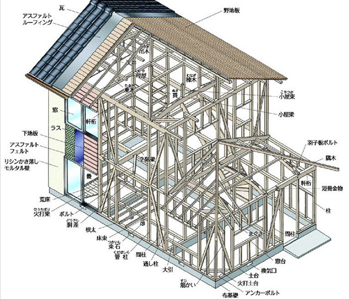 揭秘日本抗震房屋结构