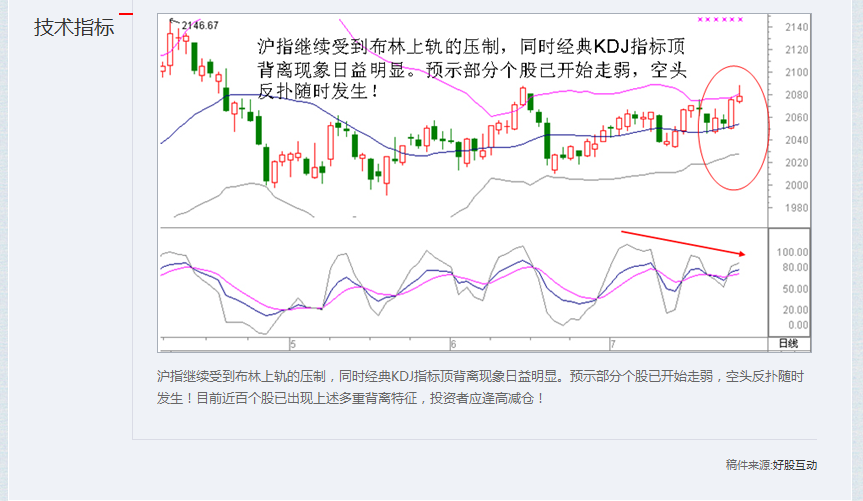 看图解盘:主力第四次冲击年线引发价量背离_股