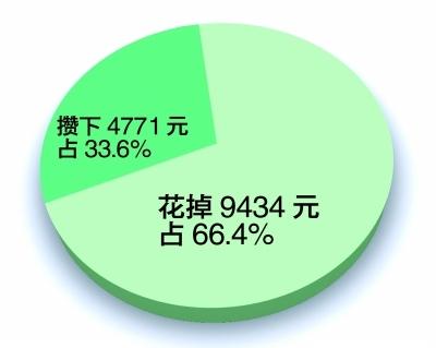 gdp增速_2019上半年常州gdp(3)