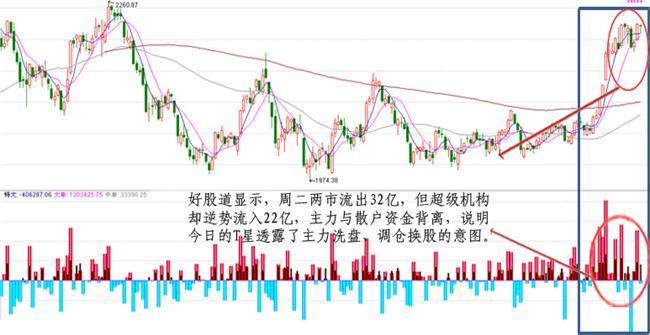 看图解盘:T字星透露主力三大惊人意图_股票频