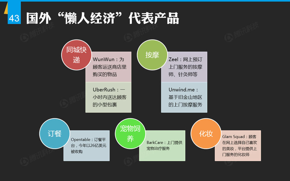 腾讯重磅报告:懒人经济的四个创业新机会!