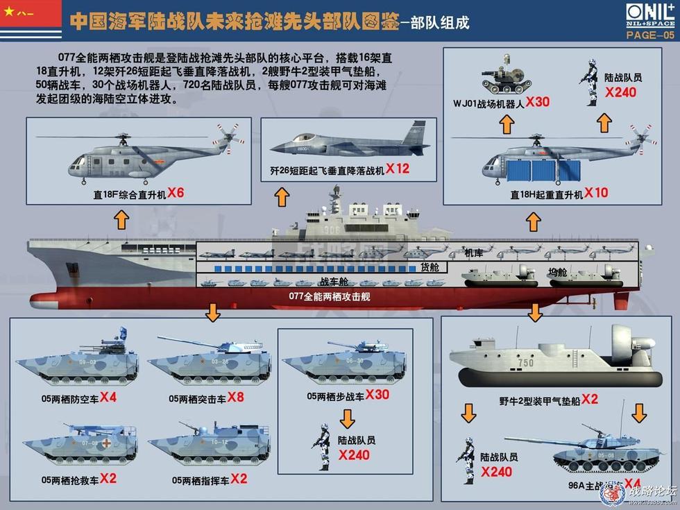 网友猜想未来中国攻击舰武器配置,包括垂直起降战机和重型吊运直升