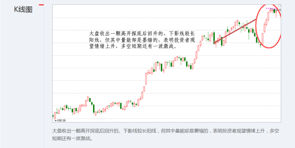 看图解盘:T字星线透露主力三大重要意图_股票