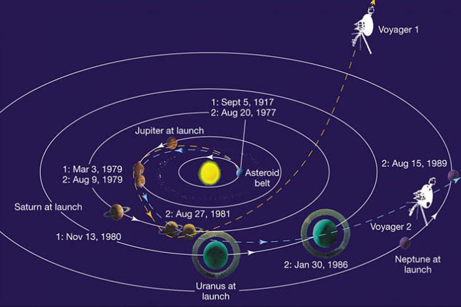 旅行者1号还需3万年才能穿过奥尔特云_研究陨