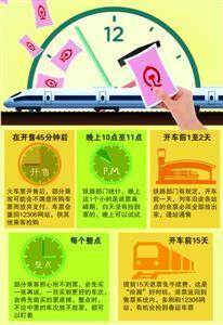 抢火车票也是有技术的,上图给出了5个捡漏时段