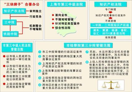 深化司法改革 上海首设跨行政区划法院检察院
