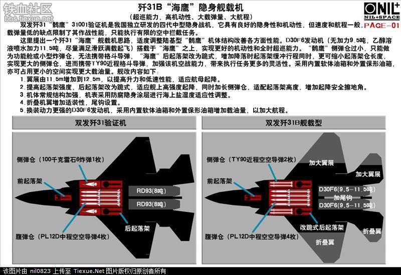 组图:网友绘制歼31b"海鹰"隐身舰载机