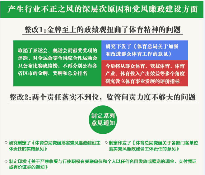 巡视反馈问题整改方案