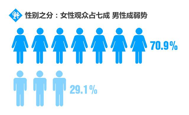 丽水人口普查数据_第六次人口普查相关数据出炉 专家解析丽水人口密码(3)