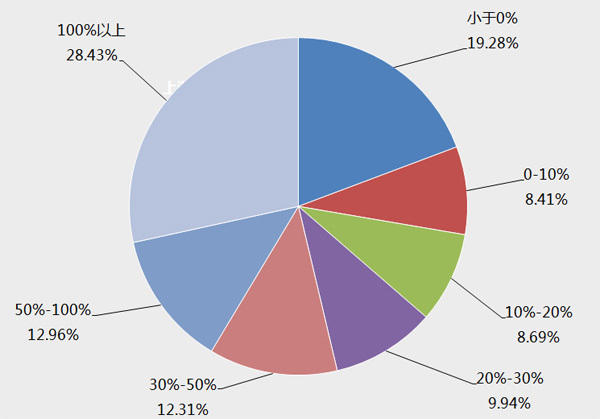 山西煤炭职业技术学院_煤炭行业收入