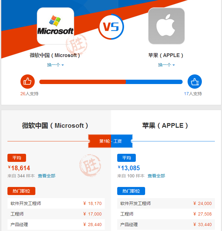 冯提莫收入多少_微软员工的收入有多少