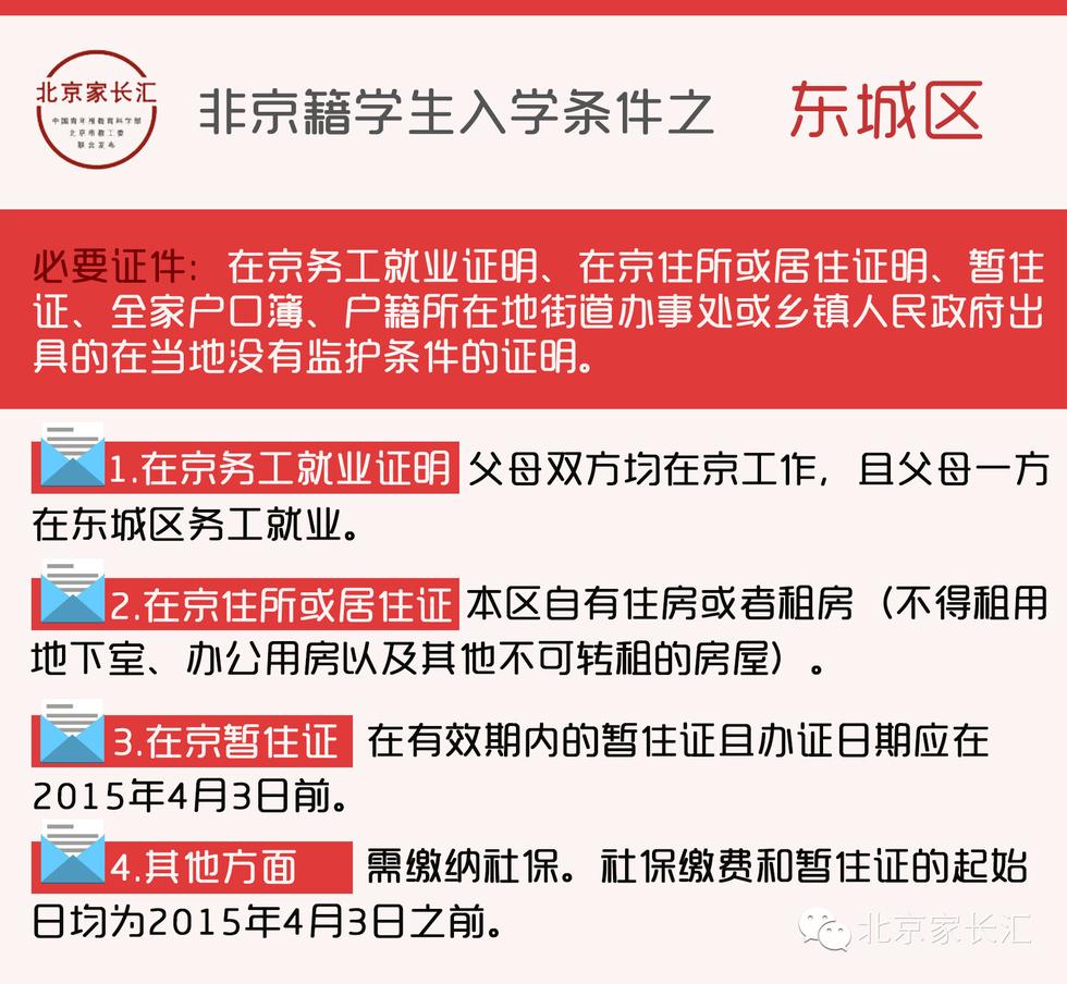 2015北京各城区义务教育阶段入学政策公布