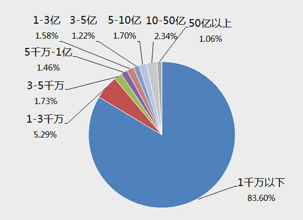 第一创业证券公司_证券公司的收入